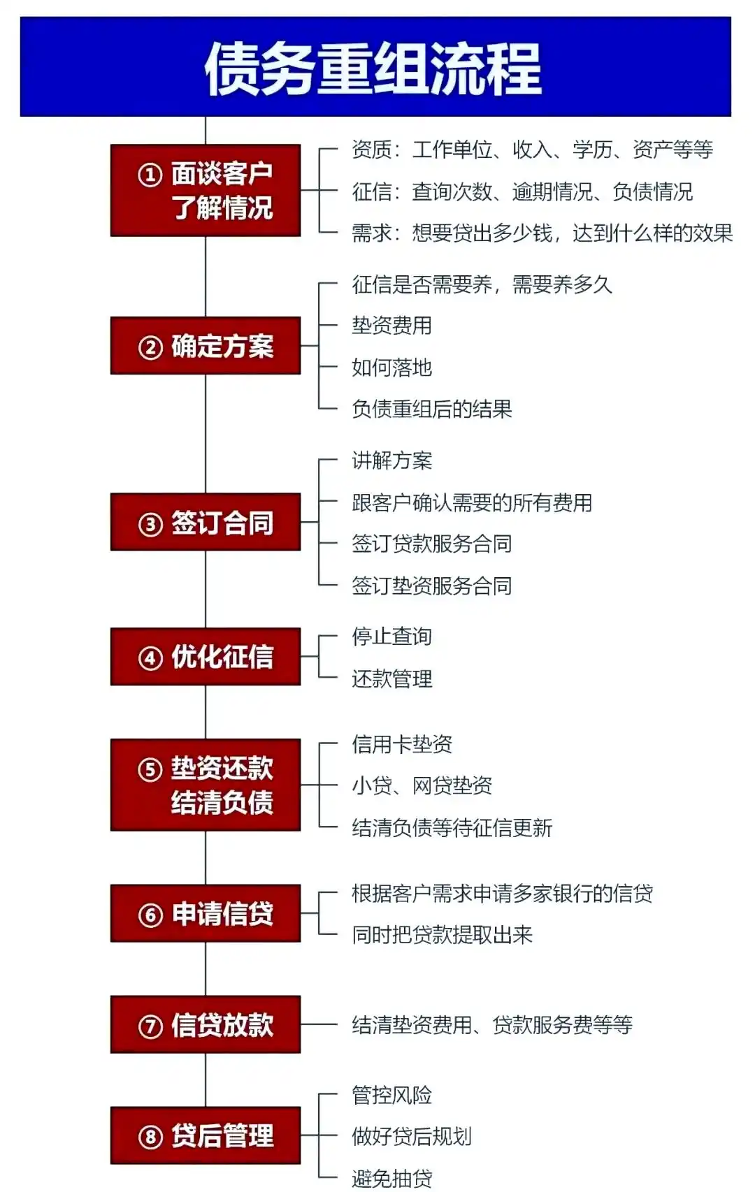 在乐陵，中小企业也可以债务重组吗？